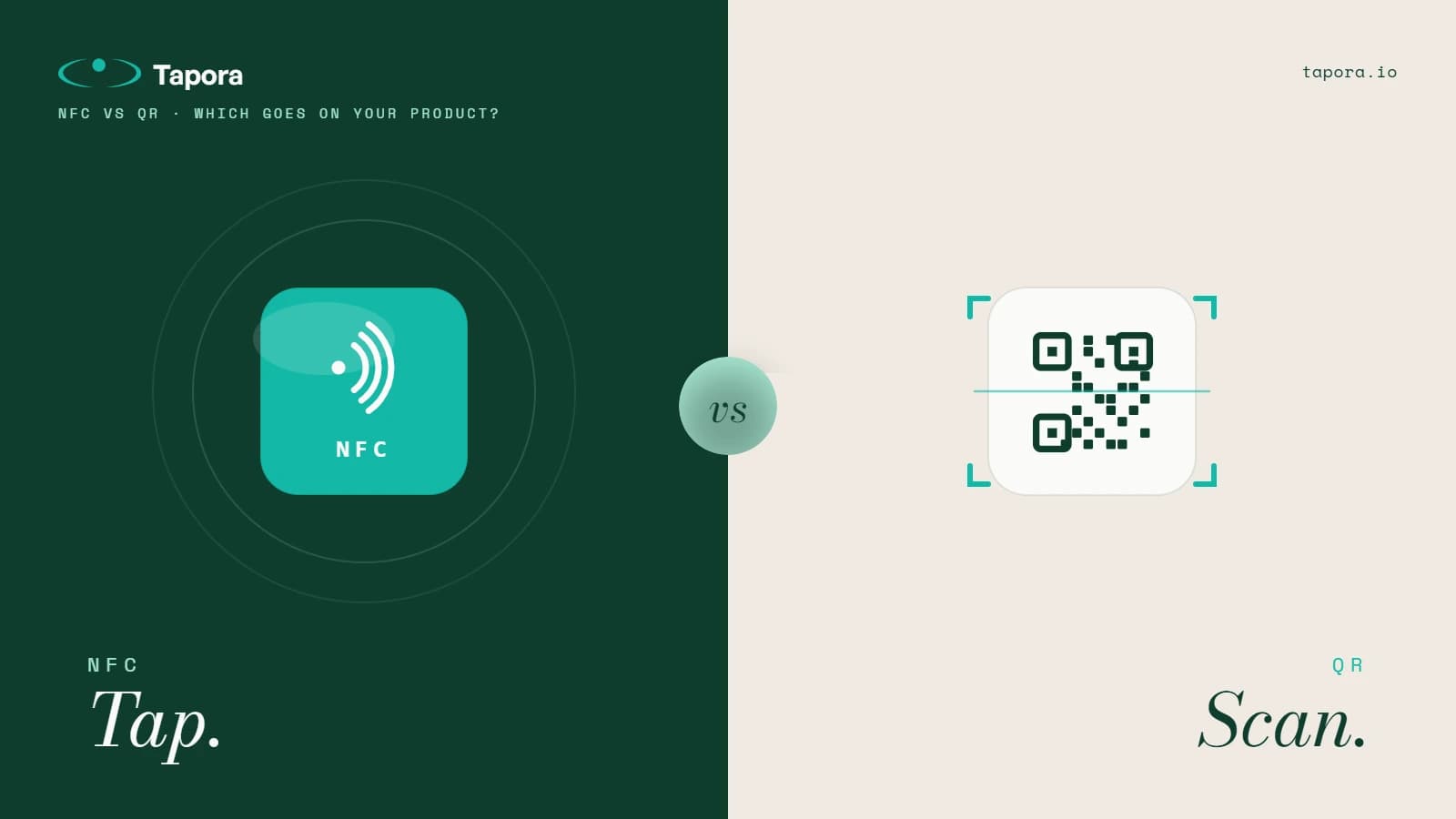 Hero — split-screen comparison — Left half: hand tapping a Tapora keychain with NFC. Right half: phone scanning a QR code on the same product. Single image, symmetrical comp